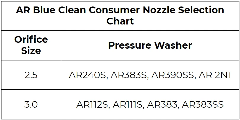AR Blue Clean Consumer Sprayer and Wand Upgrade Kit AR Blue Clean Consumer Sprayer And Wand Upgrade Kit -Home Tool Store AR Blue Clean Consumer Nozzle Selection Chart