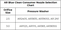 AR Blue Clean Consumer Sprayer/Wand/Foam Cannon Upgrade Kit -Home Tool Store AR Blue Clean Consumer Nozzle Selection Chart 9923cb6e 8468 4f8d 8c99 7d0ca788845a