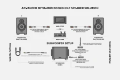 Advanced Dynaudio Bookshelf Speaker Solution