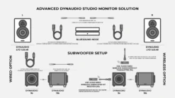 Advanced Dynaudio Studio Monitor Solution