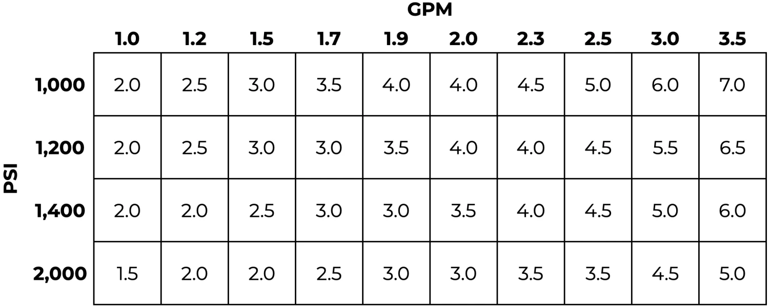 M22 15mm Sprayer and Wand Upgrade Kit - Generic M22 15mm Sprayer And Wand Upgrade Kit - Generic -Home Tool Store Generic Nozzle Selection Chart 539af497 b070 49e0 b77c 2d114f9ec5c0