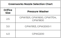 Greenworks Portable Accessory Package -Home Tool Store Greenworks Nozzle Selection Chart 86634306 0c53 4ab0 a98e 50cba6f36d35