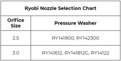 Ryobi Sprayer And Wand Upgrade Kit -Home Tool Store Ryobi Nozzle Selection Chart 6ae3f585 80d8 4d6e bb98 92e67efeab89