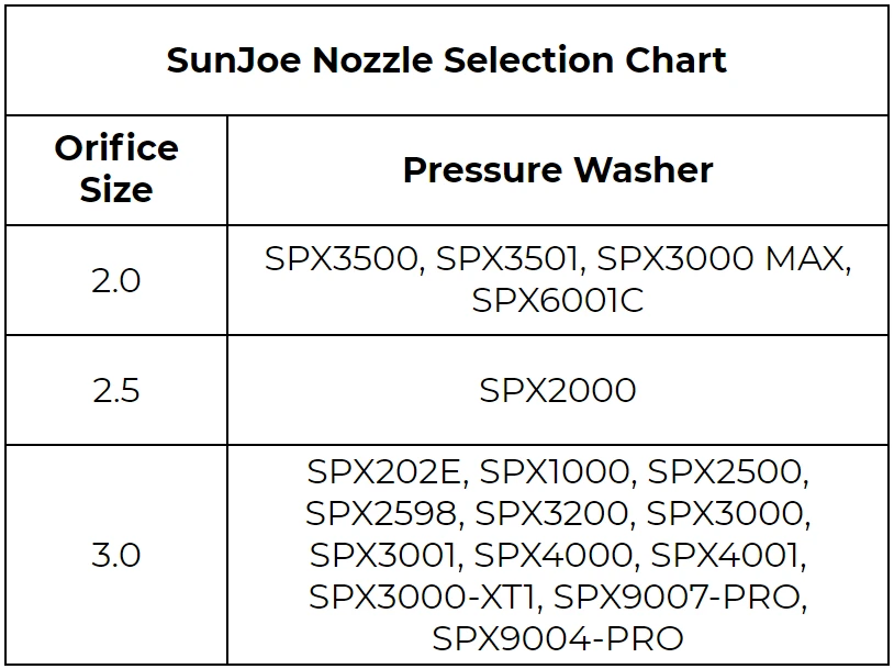 SunJoe Portable Accessory Package SunJoe Portable Accessory Package -Home Tool Store SunJoe Nozzle Selection Chart