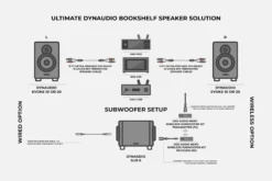 Ultimate Dynaudio Bookshelf Speaker Solution