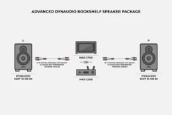 Advanced Dynaudio Bookshelf Speaker Package